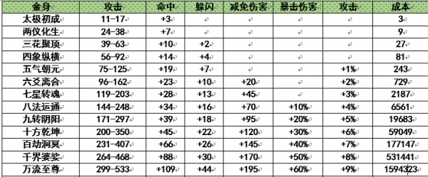 诛仙千法多少造化（诛仙千法属性）