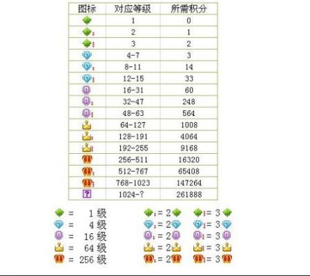 升皇冠要多少分（升到皇冠要多少天）