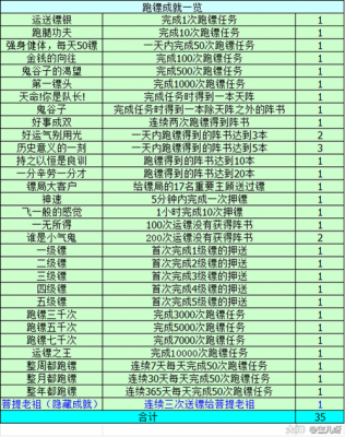 跑镖给多少储备（跑镖一天多少钱）-图3