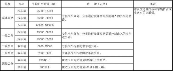 一个量级是多少（量级含义）-图1