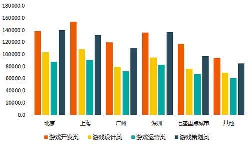 现在游戏大概多少工资（游戏工资一般多少）-图3