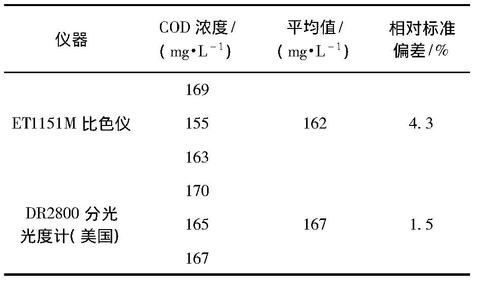 屎cod多少（cod的含量是多少达到标准）-图3