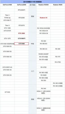 新架构显卡提升多少（显卡提升的是什么）-图2