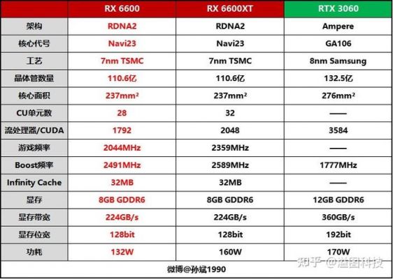 新架构显卡提升多少（显卡提升的是什么）-图3