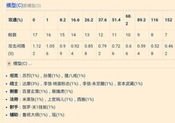 吕布15级攻速多少（吕布152攻速）-图3