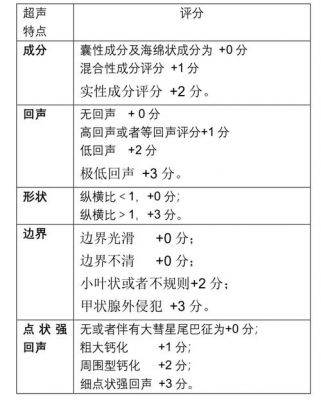 acr值多少正常（acr范围）-图3