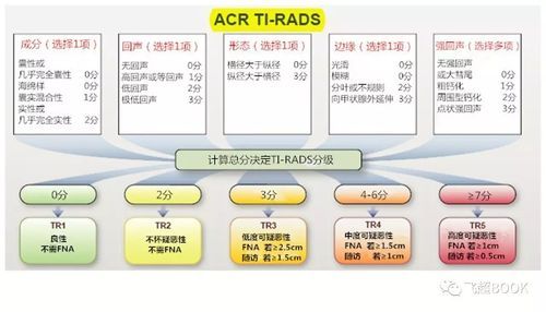 acr值多少正常（acr范围）