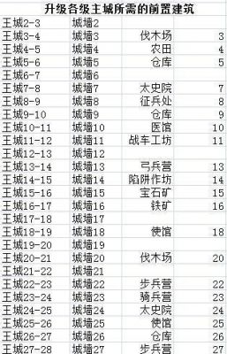 26主城要多少资源（十级主城要多少资源）-图1