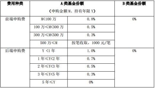 基金要多少钱（基金多少钱一份）-图2