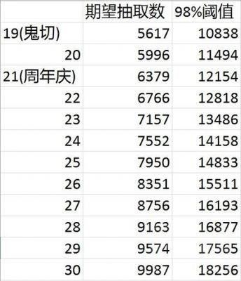 天狗10需要多少速度（天狗60）-图2