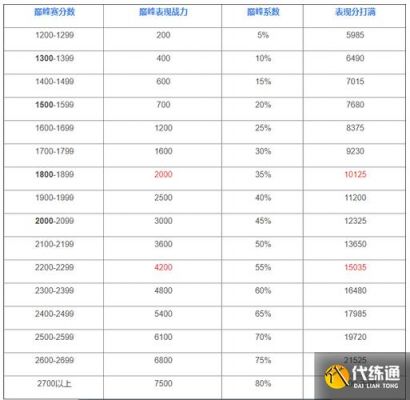 战力多少可以打晴天（多少战力能出t5）-图1