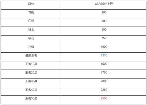 战力多少可以打晴天（多少战力能出t5）-图2