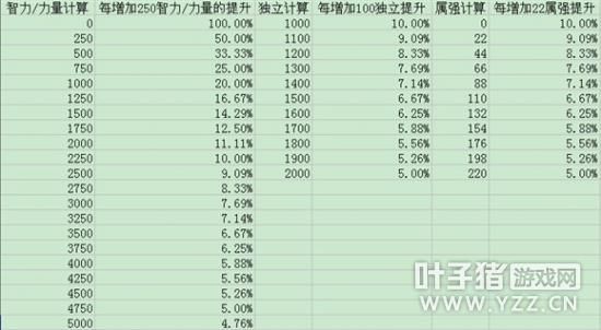 300属强多少（属强怎么上300）-图3