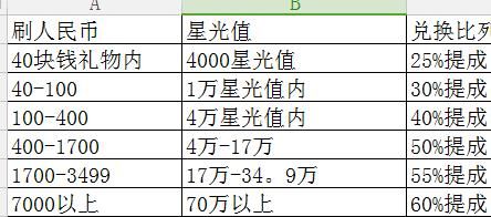 陌陌主播多少星光升级（陌陌主播30等级星光表）-图2