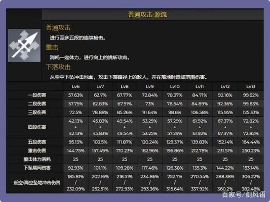 原神攻击多少合适（原神攻击要多少）-图2