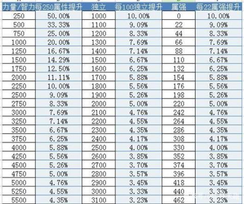 100属性强化多少（100属强提升多少）-图1