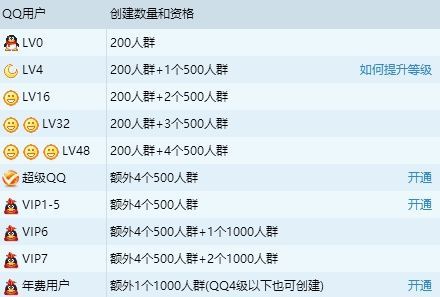 qq群最多可以多少人（群最多多少人满员）-图1