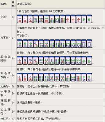 丰城麻将多少番（江西丰城麻将怎么打初学规则）