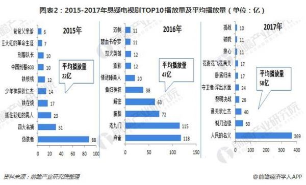 看电视剧用多少流量（看电视剧能耗多少流量）