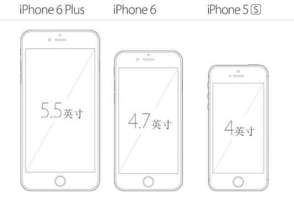 苹果六长度多少（苹果六长多少厘米）-图3