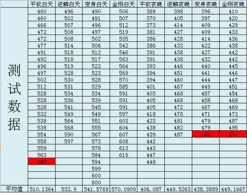 修炼9多少经验（修炼9加多少伤害）