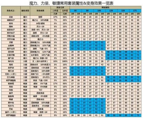 梦幻西游碎星套加多少伤害（梦幻西游碎星套加多少输出?）