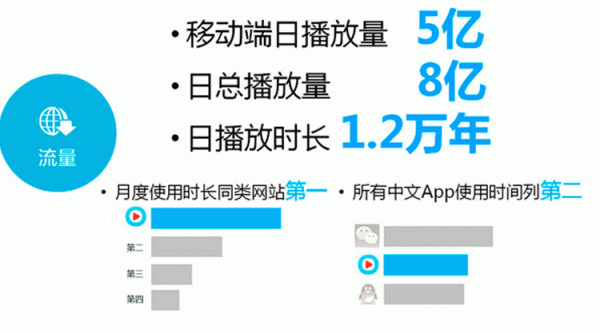 优酷视频流量多少（优酷看视频需要多少流量）