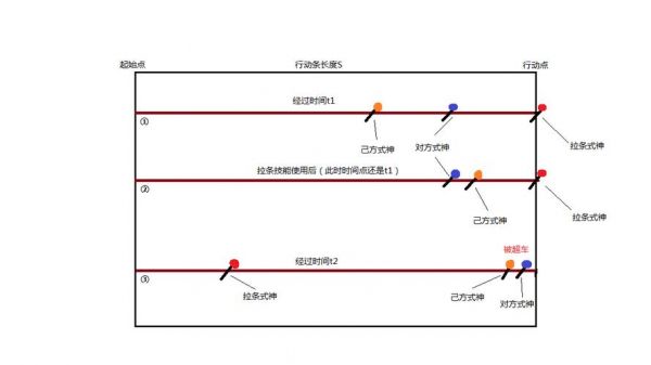 主流拉条速度多少（一速拉条用谁）-图2