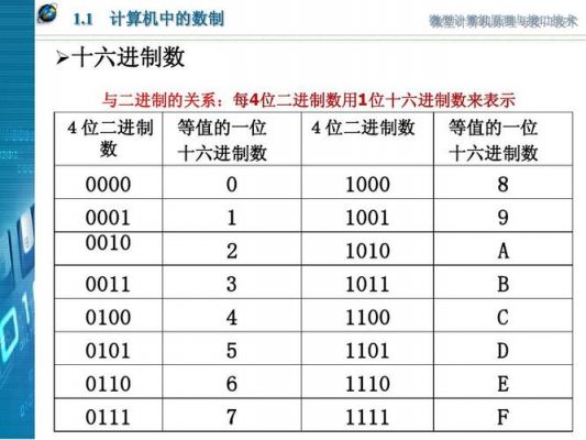 e是多少g（二进制E是多少）