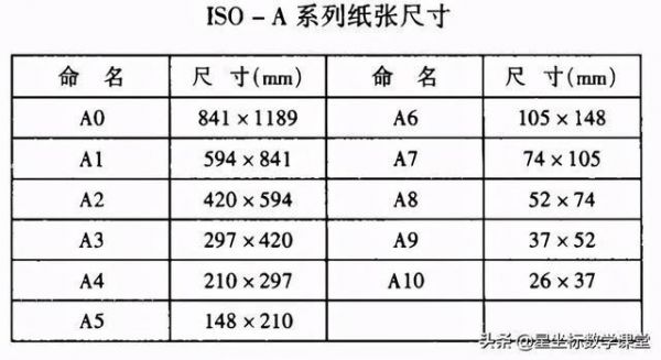 a4纸多长多少厘米（a4纸多长?）-图3