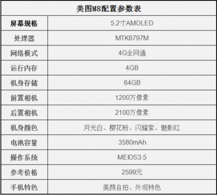 美图m8有多少内存（美图m8多大内存）-图3