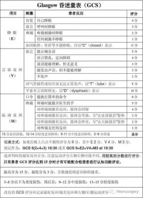 评分多少达到s（评分多少算高）-图2