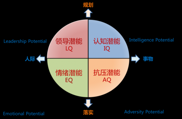 多少潜能力破3（潜能爆发最高多少级）-图2