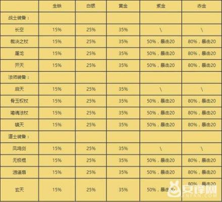 传奇武器升级最高多少（传奇武器升级需要哪些材料）-图1