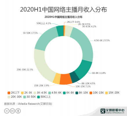 做主播能赚多少钱（做主播能赚多少钱一天）-图3