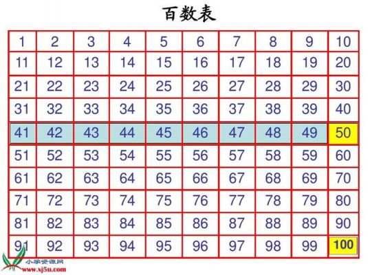 数字20以下是多少（21以下的数字）-图3