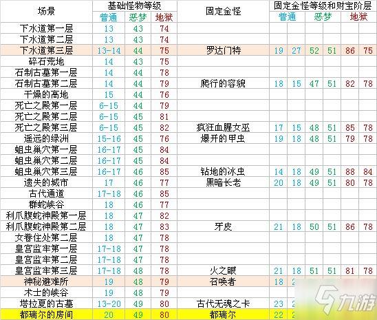 多少等级怪物掉国王（多少等级怪物掉国王星）-图1