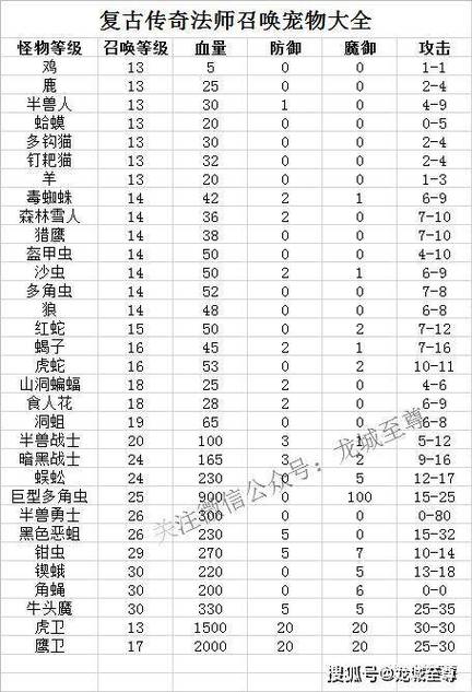 多少等级怪物掉国王（多少等级怪物掉国王星）-图2