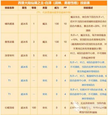 20魔攻提升多少（魔攻怎么提升）-图2