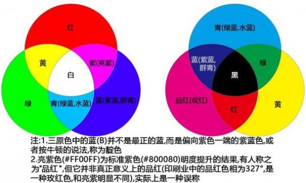 有多少种sense（有多少种颜色）-图3