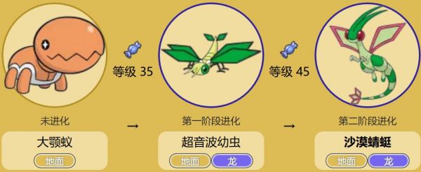 沙漠蜻蜓多少级（沙漠蜻蜓多少级学地震）-图1