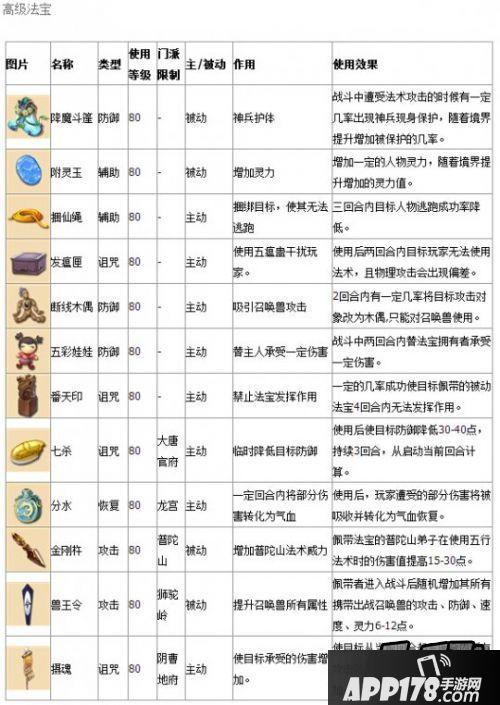 梦幻西游一共多少法宝（梦幻西游一共多少法宝属性）-图3