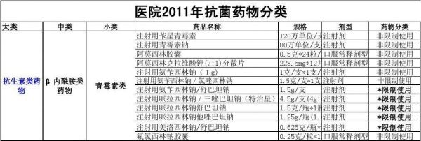 有药多少级（药剂有几个等级）-图1