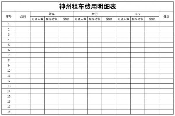 神州租车押金多少钱（神州租车押金需要多少钱）-图2