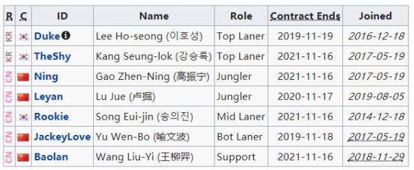 lpl转会期多少天(lpl转会期规则)-图3 lpl转会期多少天(lpl转会期规则)-图3