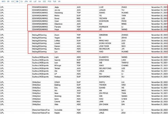 lpl转会期多少天(lpl转会期规则)-图2 lpl转会期多少天(lpl转会期规则)-图2