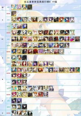 fgo2018收入多少（fgo2021收入）