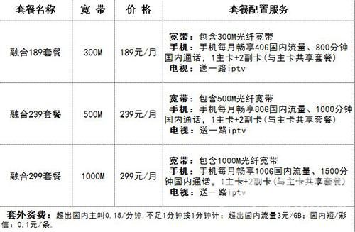 电信1000兆宽带多少钱（电信1000兆宽带多少钱一个月2022）-图2