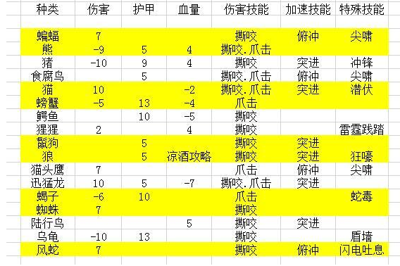 治疗宠物多少级（怀旧服治疗宠物多少级学）-图2