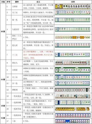 麻将全番算多少（麻将全字多少番）-图1